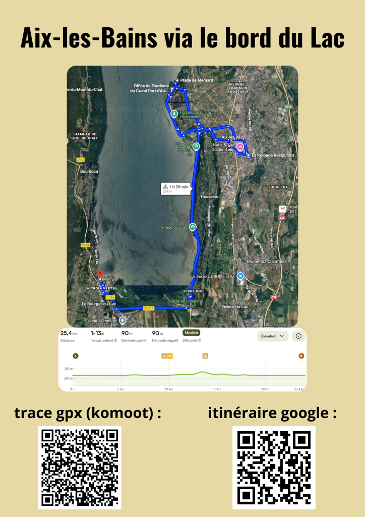 proposition d'itinéraire vélo aix les bains