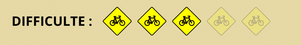 Difficulté itinéraire Aventure émoticône
