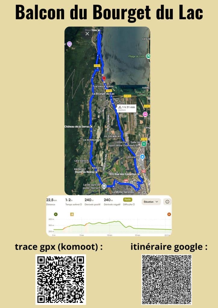 itinéraire vélo bourget