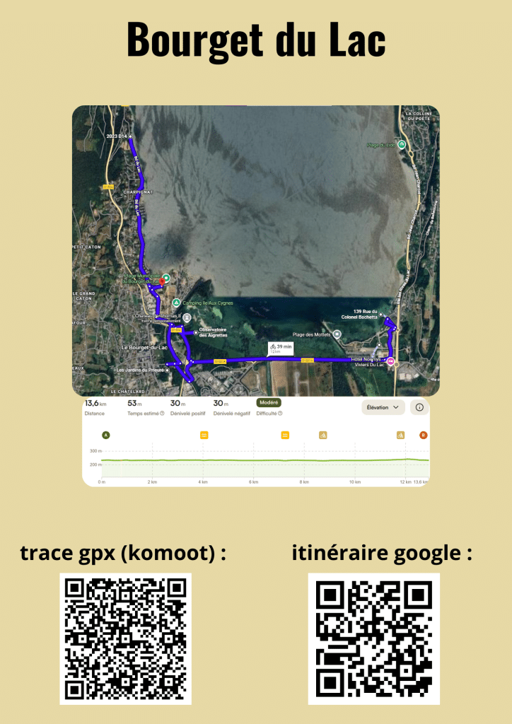 itinéraire vélo balade sur le Bourget-du-lac
