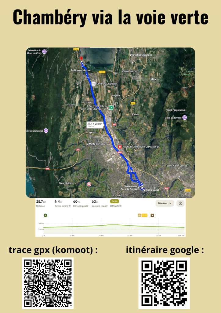 itinéraire vélo balade sur la voie verte de Chambéry