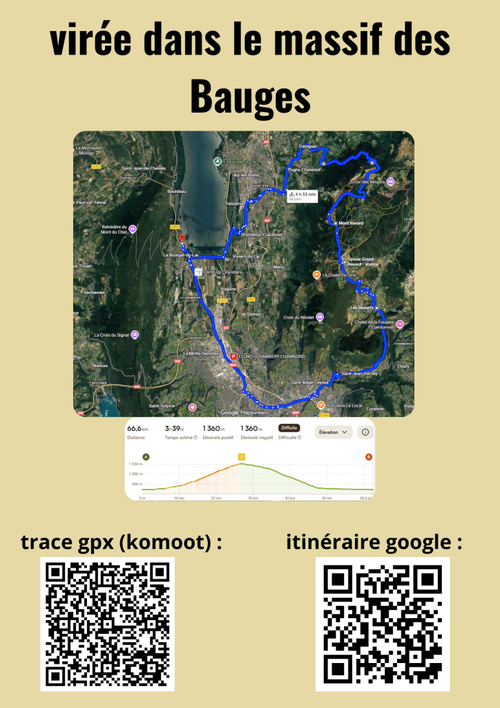 itinéraire sportif à vélo dans le massif des Bauges