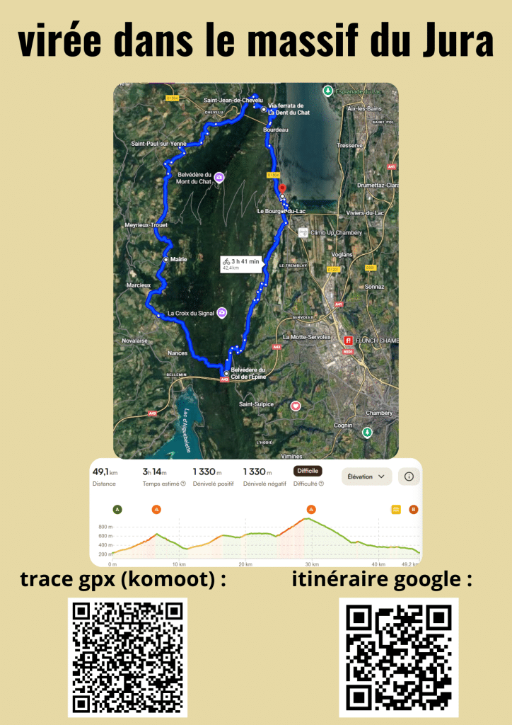 itinéraire sportif à vélo dans le massif du Jura