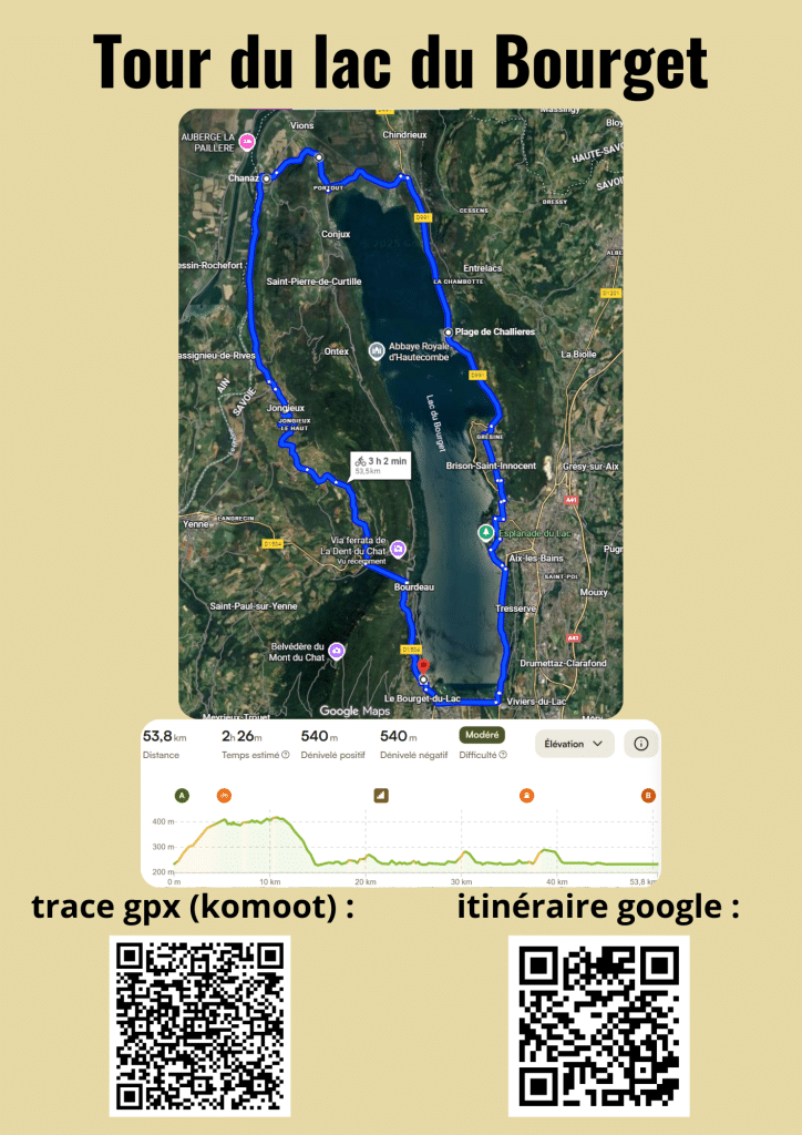itinéraire vélo aventure sur le Bourget-du-lac, Aix les bains, Chanaz